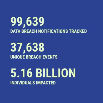 Breach statistics for 2026-04-28 -- 99,639 total notifications, 37,638 unique breach events, 5.16 Billion individuals impacted